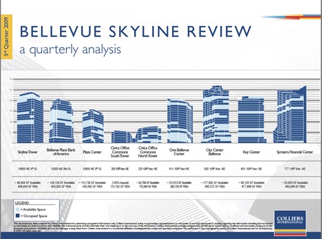 This graphic from Colliers International shows the vacancies in downtown Bellevue's nine major high-rise office complexes. Light blue represents unoccupied space. From left to right