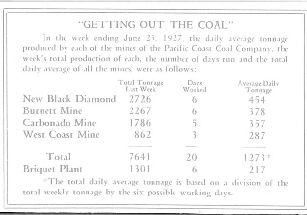 Pacific Coast Coal Bulletin from July 1