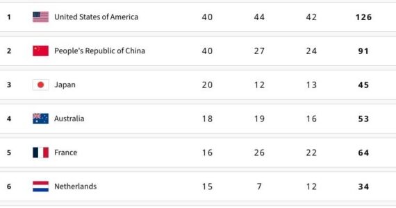 Screenshot of the final medal tally. (Courtesy of Olympics.com)